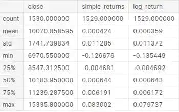 pandas describe descriptive statistics