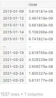 python numpy realized quarticity estimator