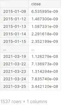 python numpy realized tripower quarticity estimator