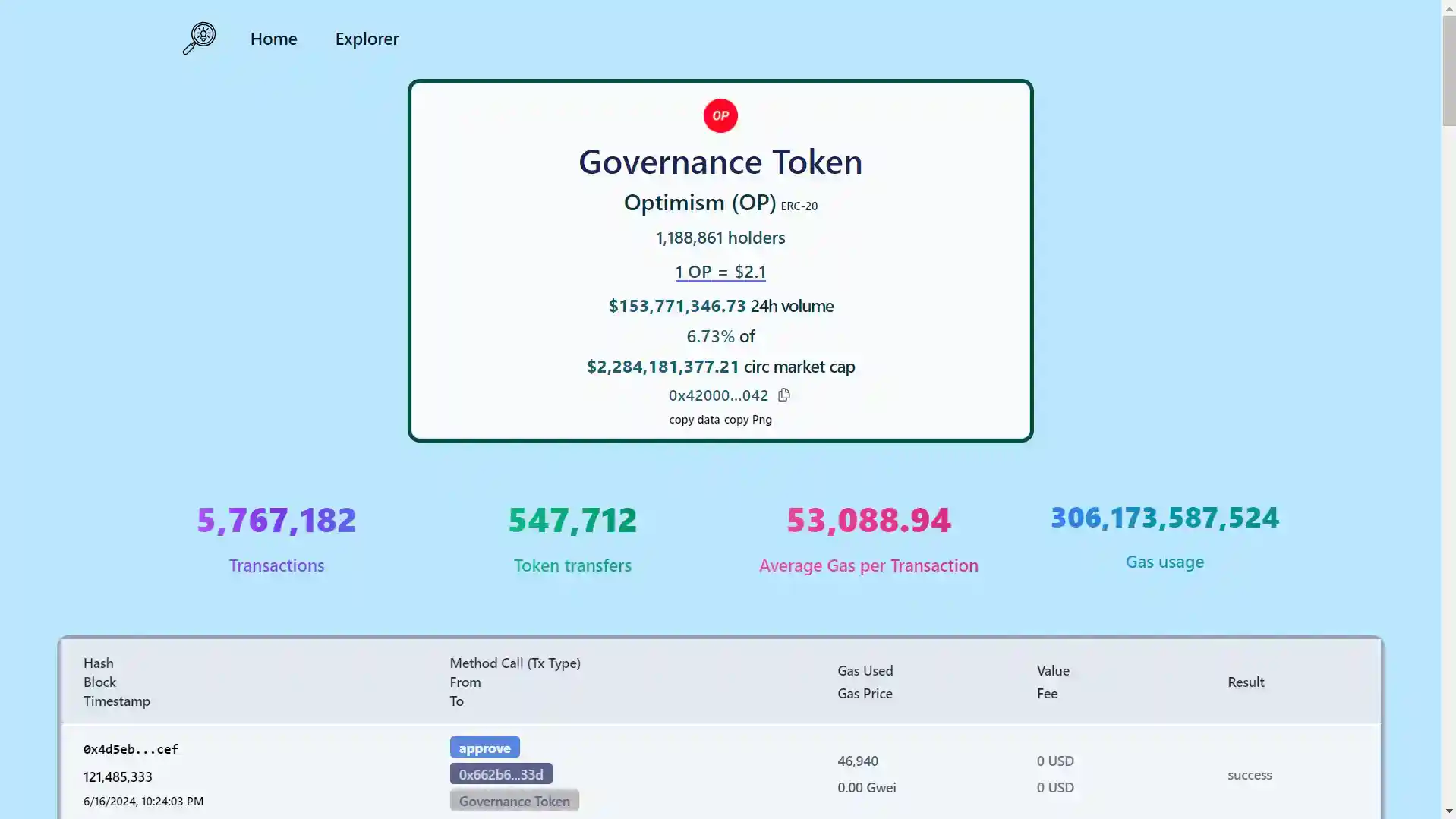 Optimism Token Data